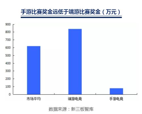 国君传媒 | 直播风口已不在,电竞行业的下一个投资机会在哪里?