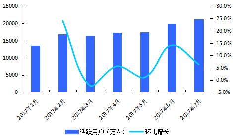 国君传媒 | 直播风口已不在,电竞行业的下一个投资机会在哪里?