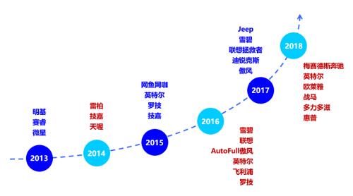 国君传媒 | 直播风口已不在,电竞行业的下一个投资机会在哪里?