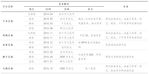 国君传媒 | 直播风口已不在,电竞行业的下一个投资机会在哪里?