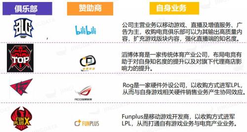 国君传媒 | 直播风口已不在,电竞行业的下一个投资机会在哪里?