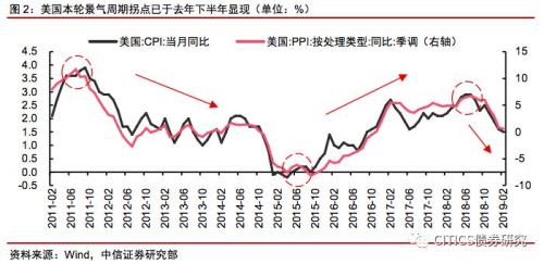 2019美国经济怎么样_...察 IMF下调2019年美国经济增速预期,却上调中国增长预期(3)