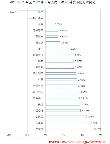 五一出境游,哪里最划算?请看这份人民币购买力报告