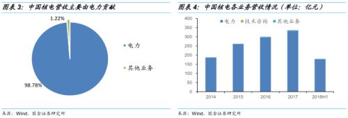 大盘核电转债,积极抢筹 ——核能转债申购价值分析