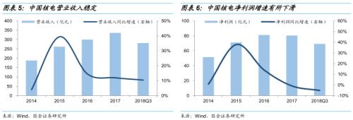 大盘核电转债,积极抢筹 ——核能转债申购价值分析