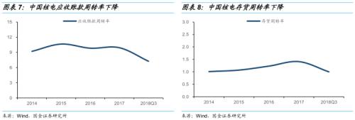 大盘核电转债,积极抢筹 ——核能转债申购价值分析