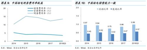 大盘核电转债,积极抢筹 ——核能转债申购价值分析