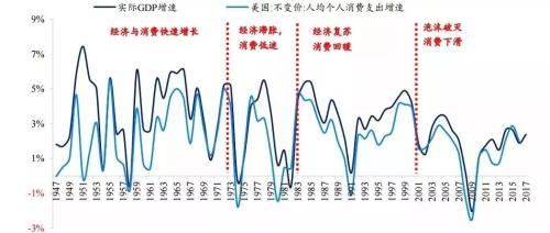 20世纪80年代美国经济e?策_美联储货币政策规则变化及QE退出后政策走向(3)