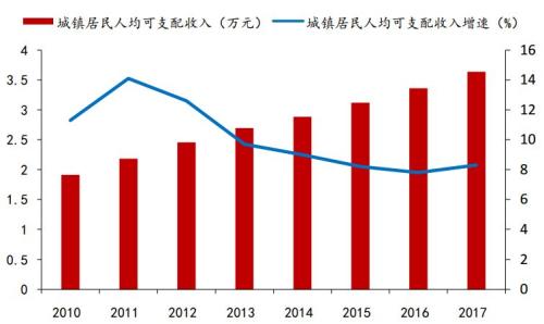 联合国人口司网站_中国有多少女性人口(3)