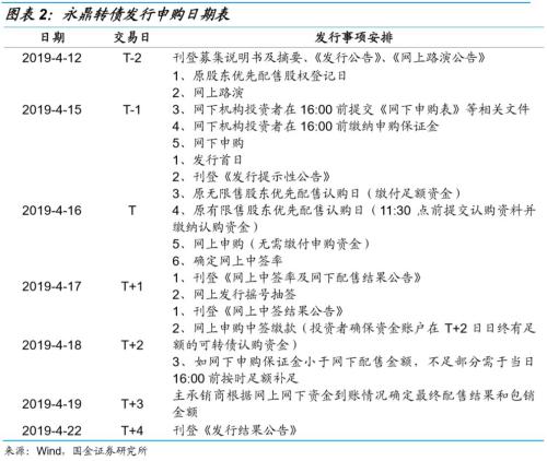 横跨四板块,多元化经营——永鼎转债申购价值分析