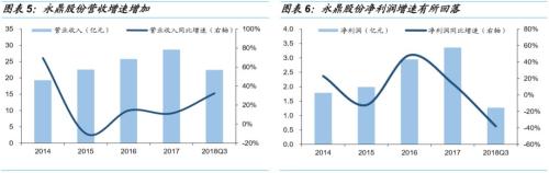 横跨四板块,多元化经营——永鼎转债申购价值分析