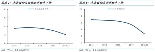 横跨四板块,多元化经营——永鼎转债申购价值分析