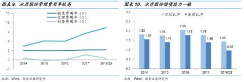 横跨四板块,多元化经营——永鼎转债申购价值分析
