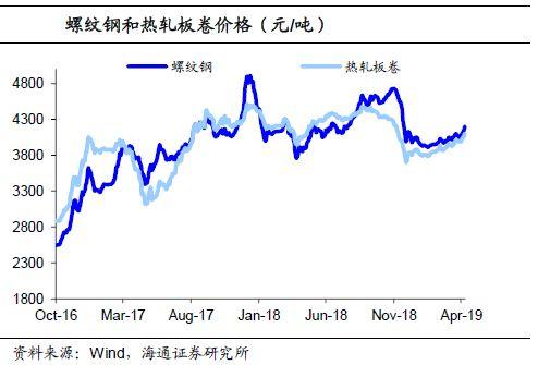 19年物价对经济的影响_中科院预测19年房价将上涨6.7 ,楼市的信心正在恢复(2)