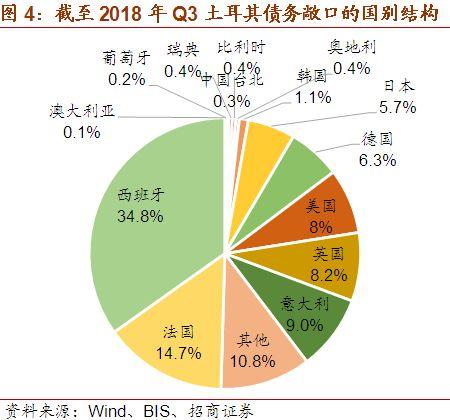 【招商宏观】土耳其动荡影响几何？