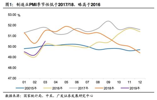 2019经济不好_...行第11次下调2019年经济增长率,巴西或将再次经历 失去的一年