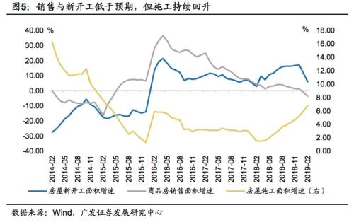 2019经济不好_...行第11次下调2019年经济增长率,巴西或将再次经历 失去的一年(2)