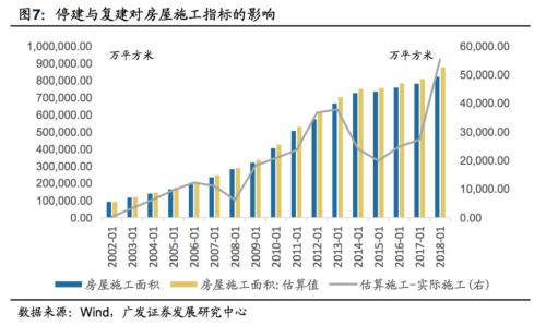 2019经济不好_...行第11次下调2019年经济增长率,巴西或将再次经历 失去的一年
