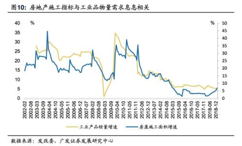 2019经济不好_...行第11次下调2019年经济增长率,巴西或将再次经历 失去的一年(2)