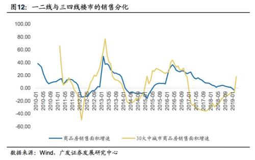 2019经济不好_...行第11次下调2019年经济增长率,巴西或将再次经历 失去的一年