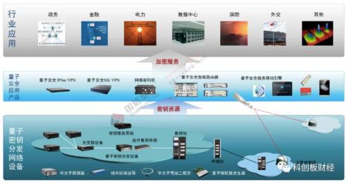 "量子通信第一股"科大国盾:科技骗局?千亿公司?