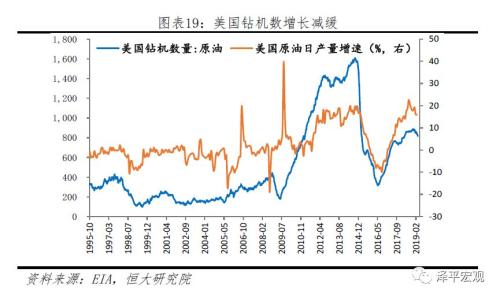2019 3月份经济数据_2019年1 3月大化县主要经济指标数据(3)