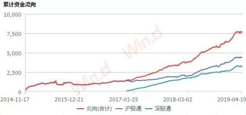 MSCI推迟两中国指数转换，对A股影响几何？