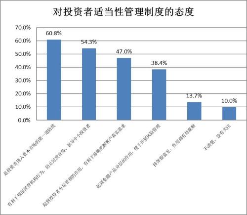 控制人口数量最有效的措施是_控制情绪图片(3)