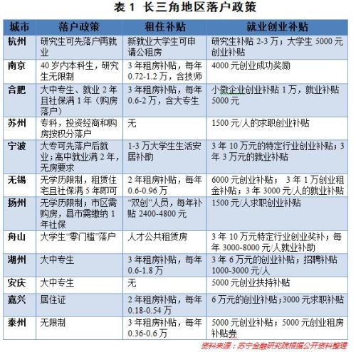 深圳市2018年人口现状_2017年中国人口发展现状分析及2018年人口走势预测(3)