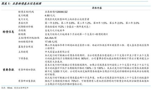 主攻高端酒店的装饰工程公司 ——亚泰转债申购价值分析