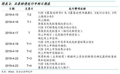 主攻高端酒店的装饰工程公司 ——亚泰转债申购价值分析