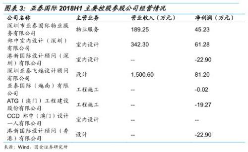 主攻高端酒店的装饰工程公司 ——亚泰转债申购价值分析
