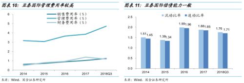 主攻高端酒店的装饰工程公司 ——亚泰转债申购价值分析