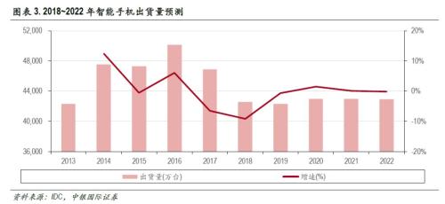 印度2018年人口总数_2018年中国人口总数 人口出生率和人口净增数(3)