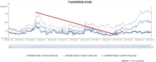 个人的成功不在于996,而在于关键时点的命运抉择