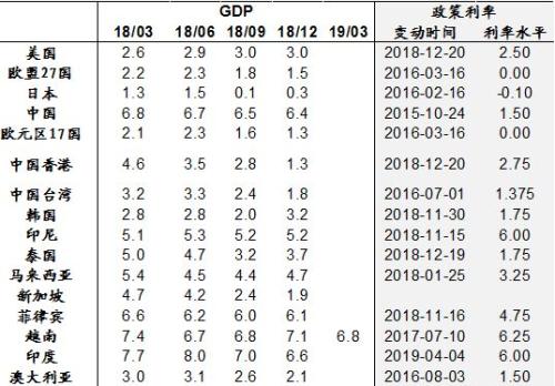2019越南经济gdp_美国赤字转嫁越南等后,越南又将赤字转嫁多国,越南经济或现原形