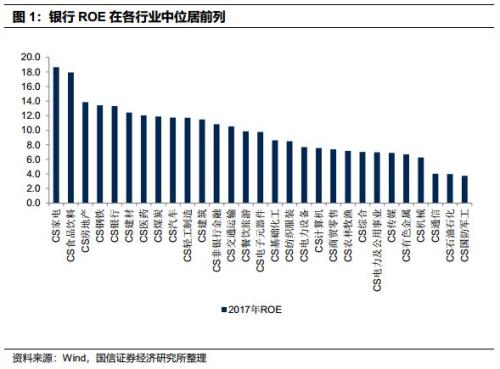 低估值之谜:高杠杆高风险经营带来的高折现率