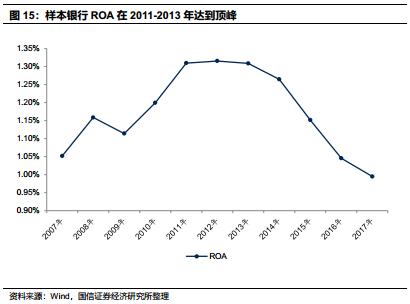 低估值之谜:高杠杆高风险经营带来的高折现率