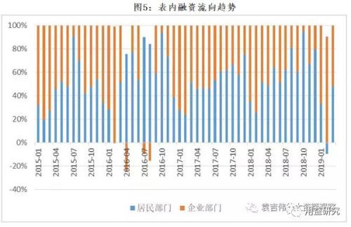 2019年经济金融热点_上海冲刺2019经济金融考研热点汇