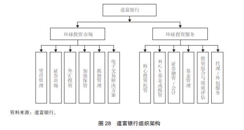 信托产品的原理_资产证券化类信托计划的交易结构通常为发起人或委托人将证券化的信贷资产(2)