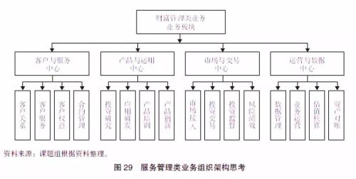 信托产品的原理_资产证券化类信托计划的交易结构通常为发起人或委托人将证券化的信贷资产(3)