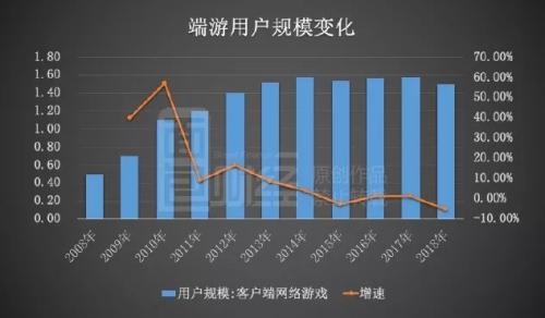 5.3人口流失_...ex/供图人才流失-私募大佬不放权 核心人员另谋出路(3)