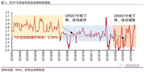 【降准和TMLF缺席,MLF缩量的启示】本次缩长放短,与2016年缩短放长的区别