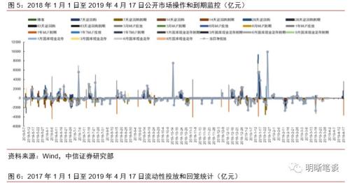 【降准和TMLF缺席,MLF缩量的启示】本次缩长放短,与2016年缩短放长的区别