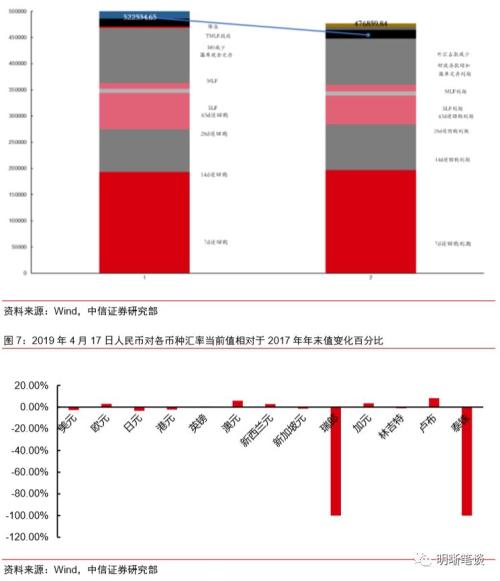 【降准和TMLF缺席,MLF缩量的启示】本次缩长放短,与2016年缩短放长的区别