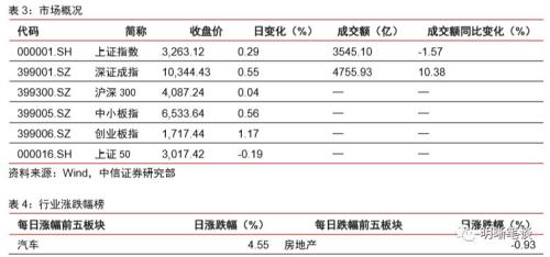 【降准和TMLF缺席,MLF缩量的启示】本次缩长放短,与2016年缩短放长的区别