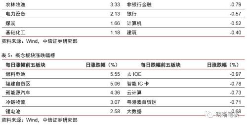 【降准和TMLF缺席,MLF缩量的启示】本次缩长放短,与2016年缩短放长的区别