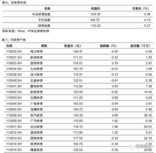 【降准和TMLF缺席,MLF缩量的启示】本次缩长放短,与2016年缩短放长的区别