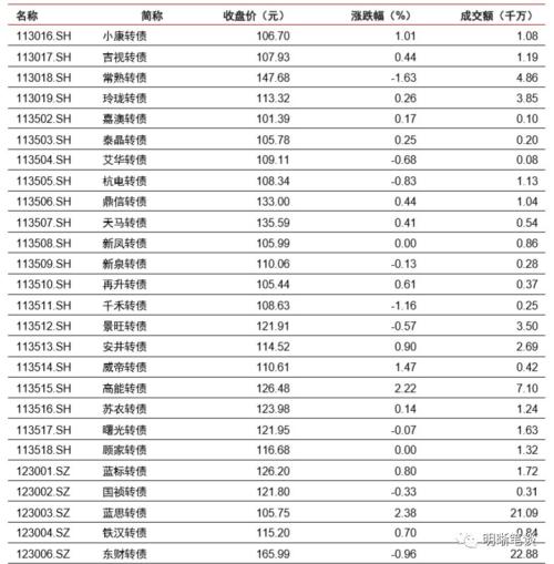 【降准和TMLF缺席,MLF缩量的启示】本次缩长放短,与2016年缩短放长的区别