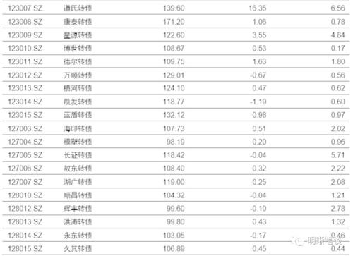【降准和TMLF缺席,MLF缩量的启示】本次缩长放短,与2016年缩短放长的区别